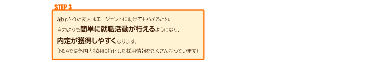 紹介された友人はエージェントに助けてもらえるため、自力よりも簡単に就職活動が行えるようになり、内定が獲得しやすくなります。（NSAでは外国人採用に特化した採用情報をたくさん持っています。）